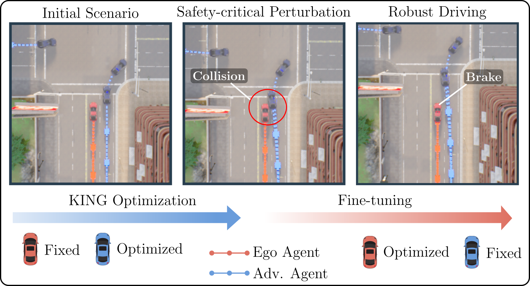 KING: Generating Safety-Critical Driving Scenarios for Robust Imitation via Kinematics Gradients